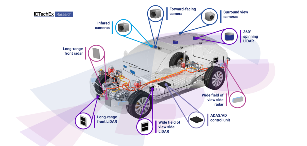 Autonomous Technology: How It Works - contextual illustration