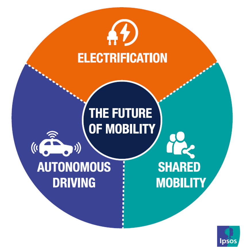 Future Trends in Autonomous Mobility - contextual illustration