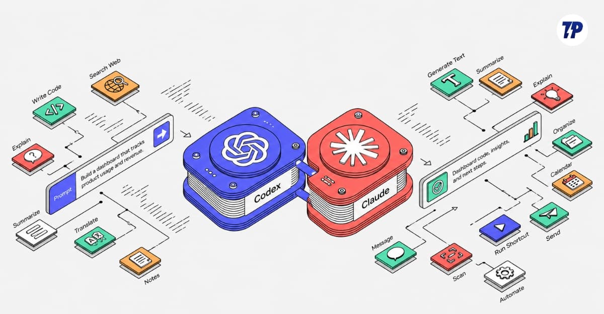 Creating Your First AI-Driven Shortcut - contextual illustration