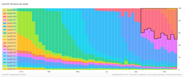 A New Era in CPU Architecture - visual representation