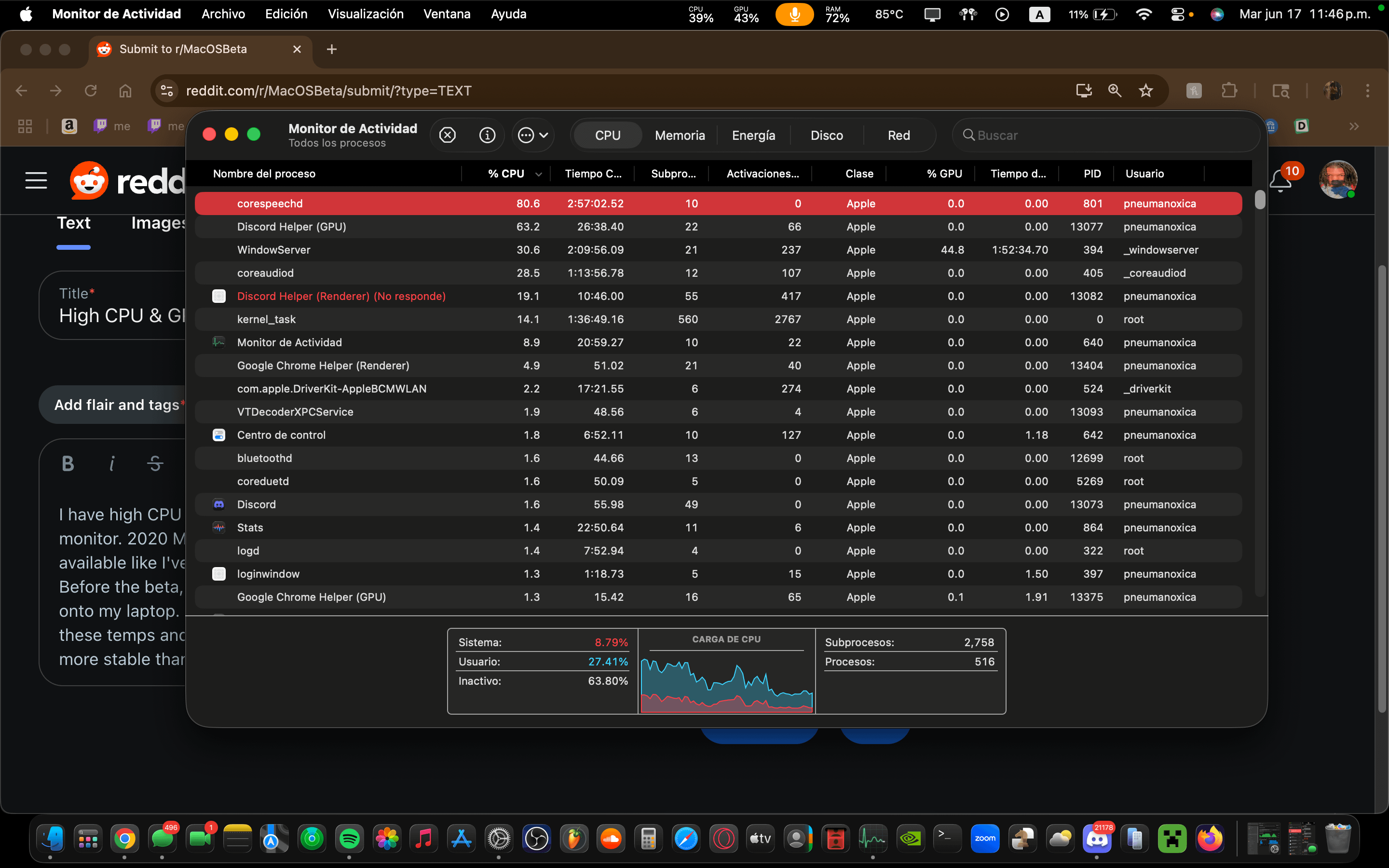 The Impact on Performance - visual representation