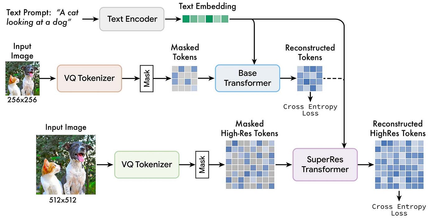 Conclusion - visual representation