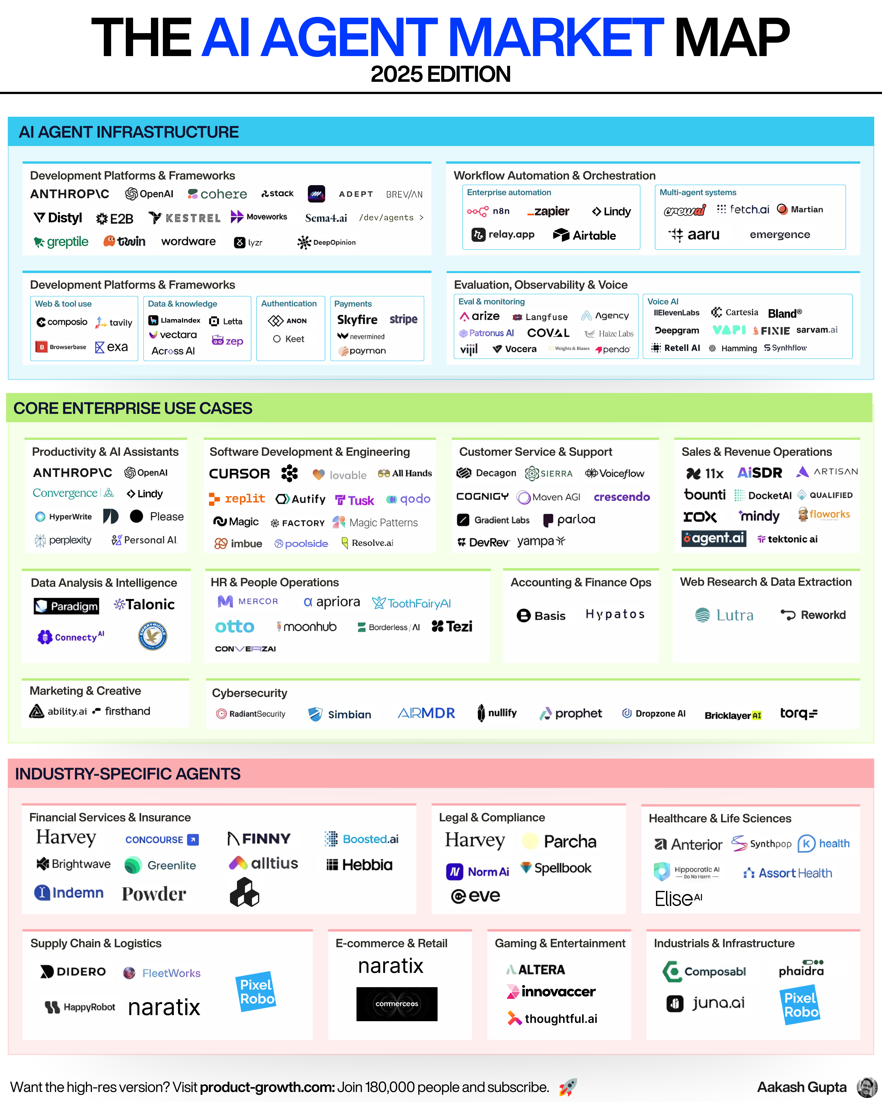 The Molmo Web Mix Dataset - visual representation