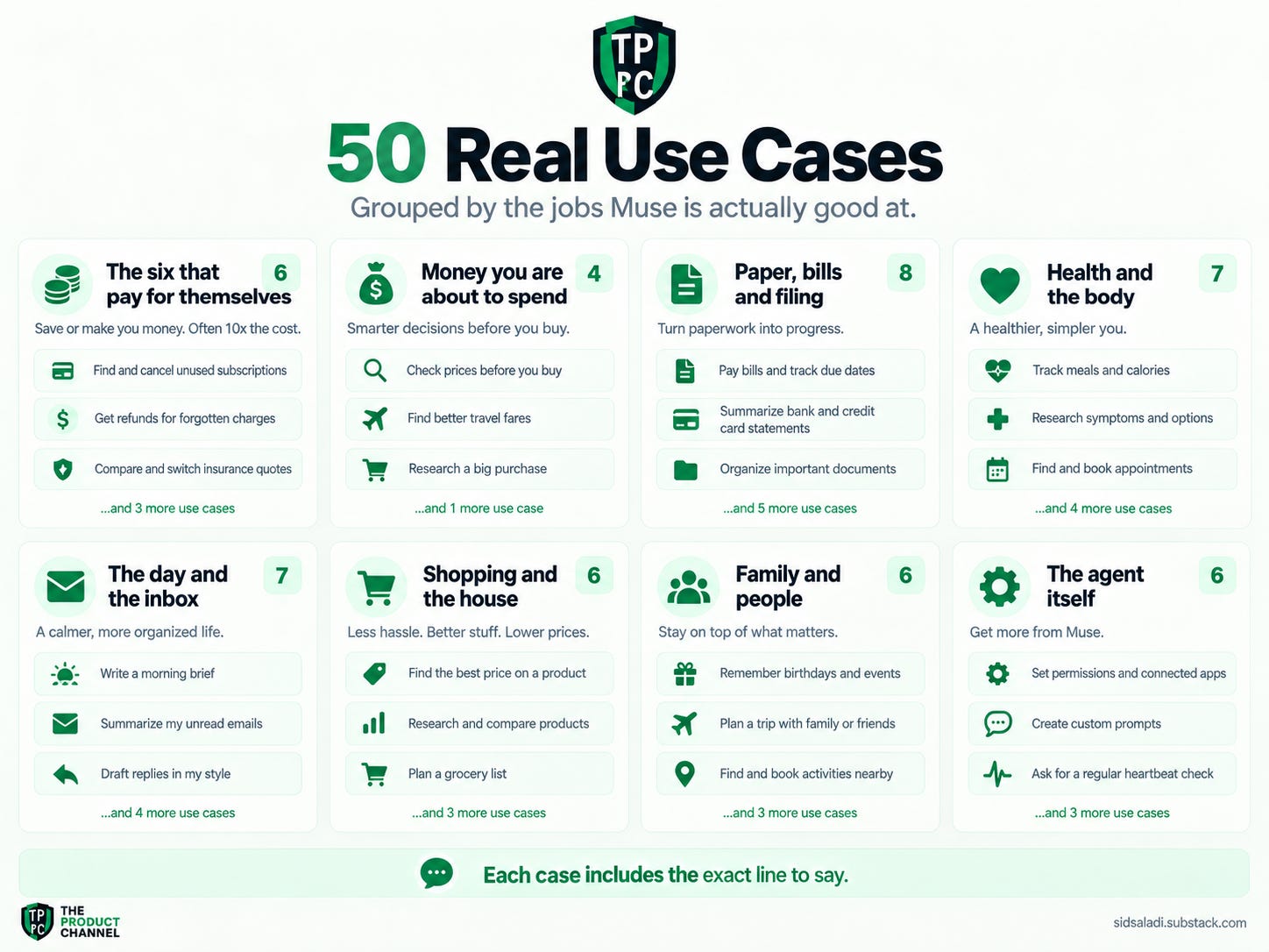 Practical Use Cases for Muse - visual representation