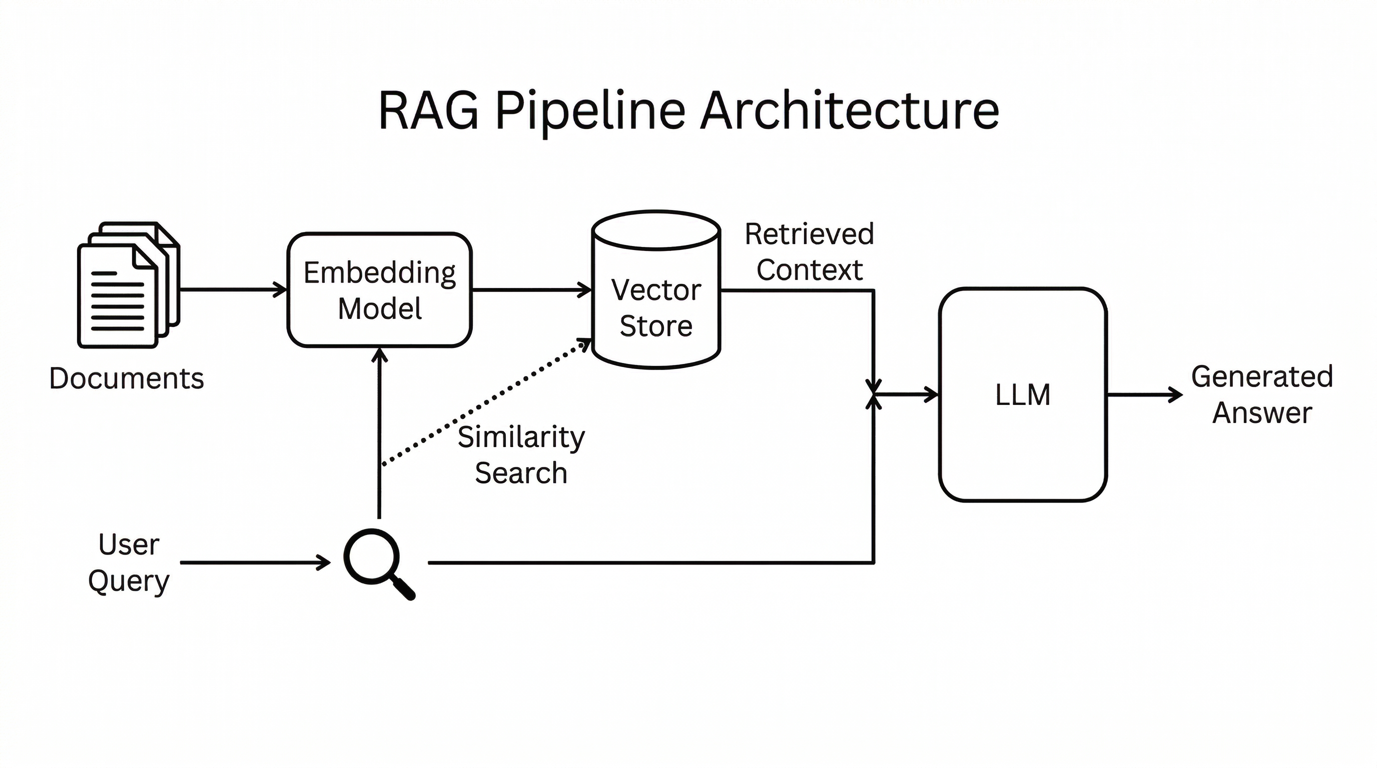 Introduction - visual representation