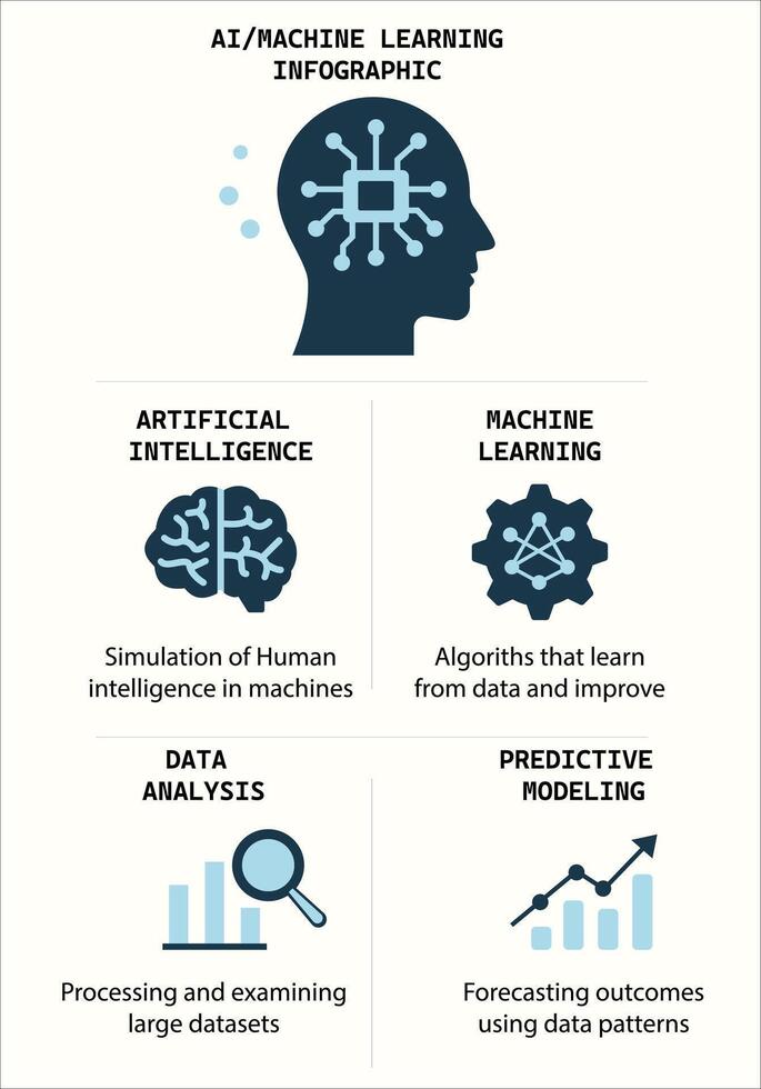 User Experience and Interface Design - visual representation