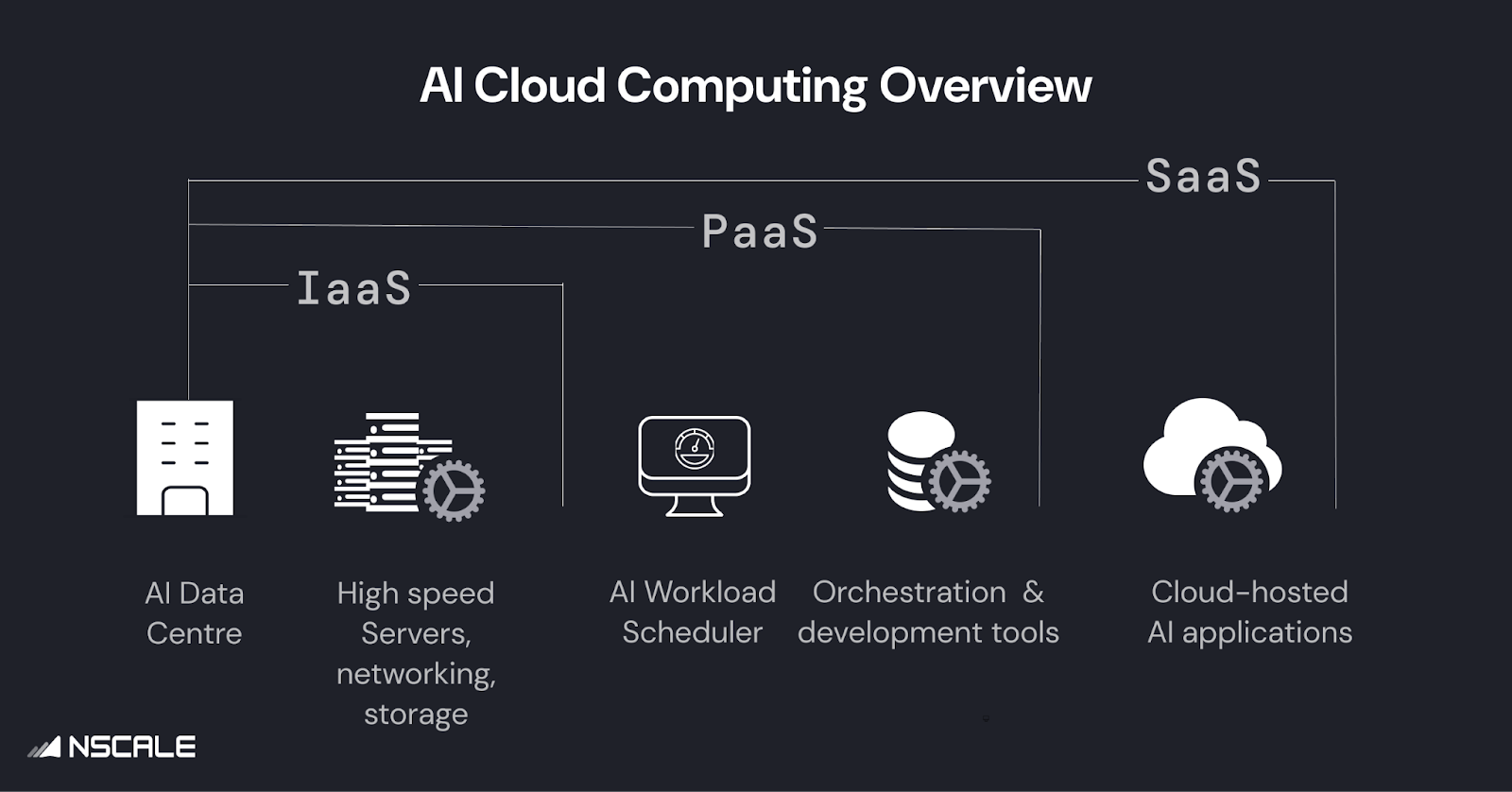 Conclusion - visual representation
