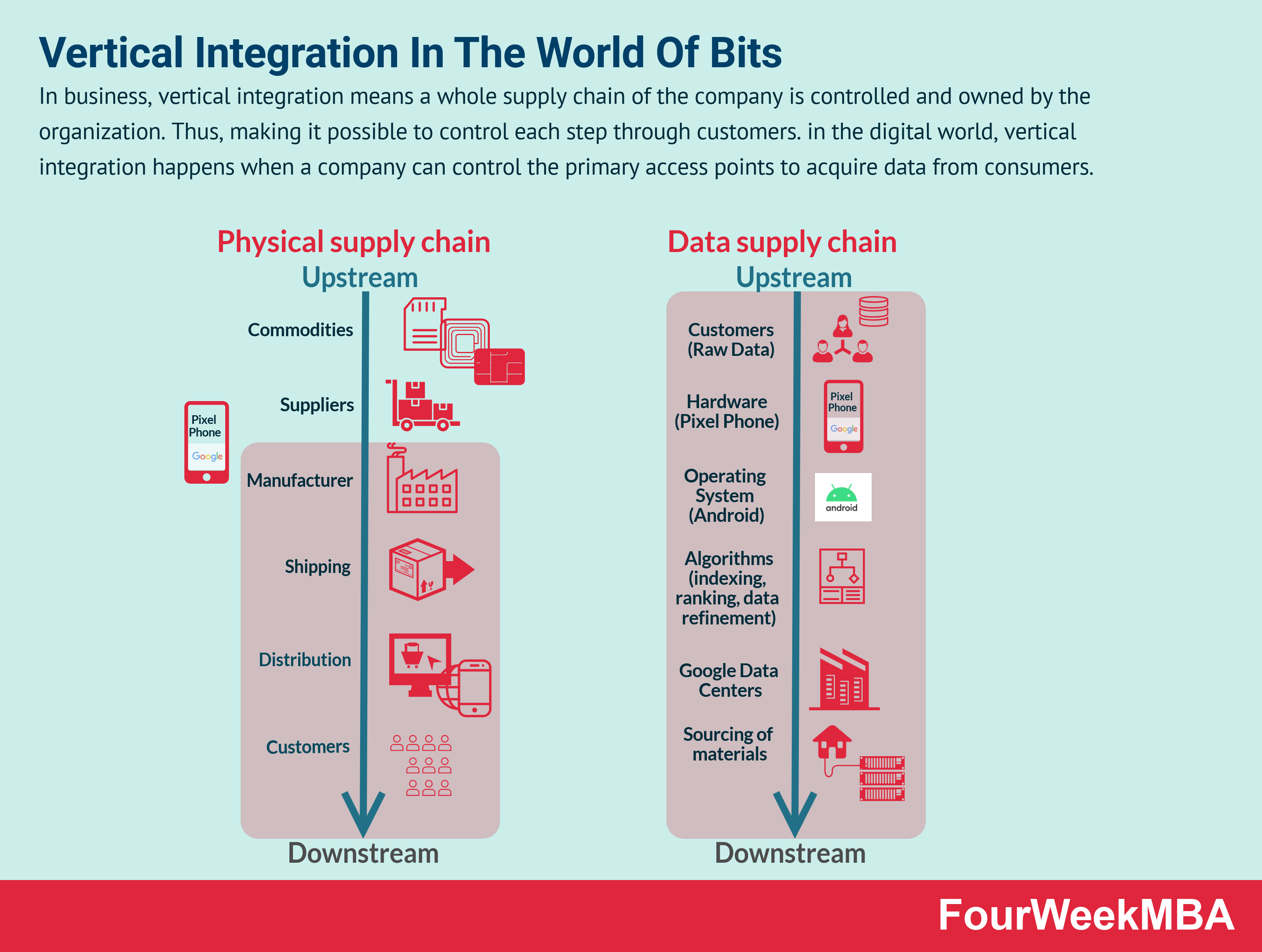 Vertical Integration: A Competitive Edge - contextual illustration