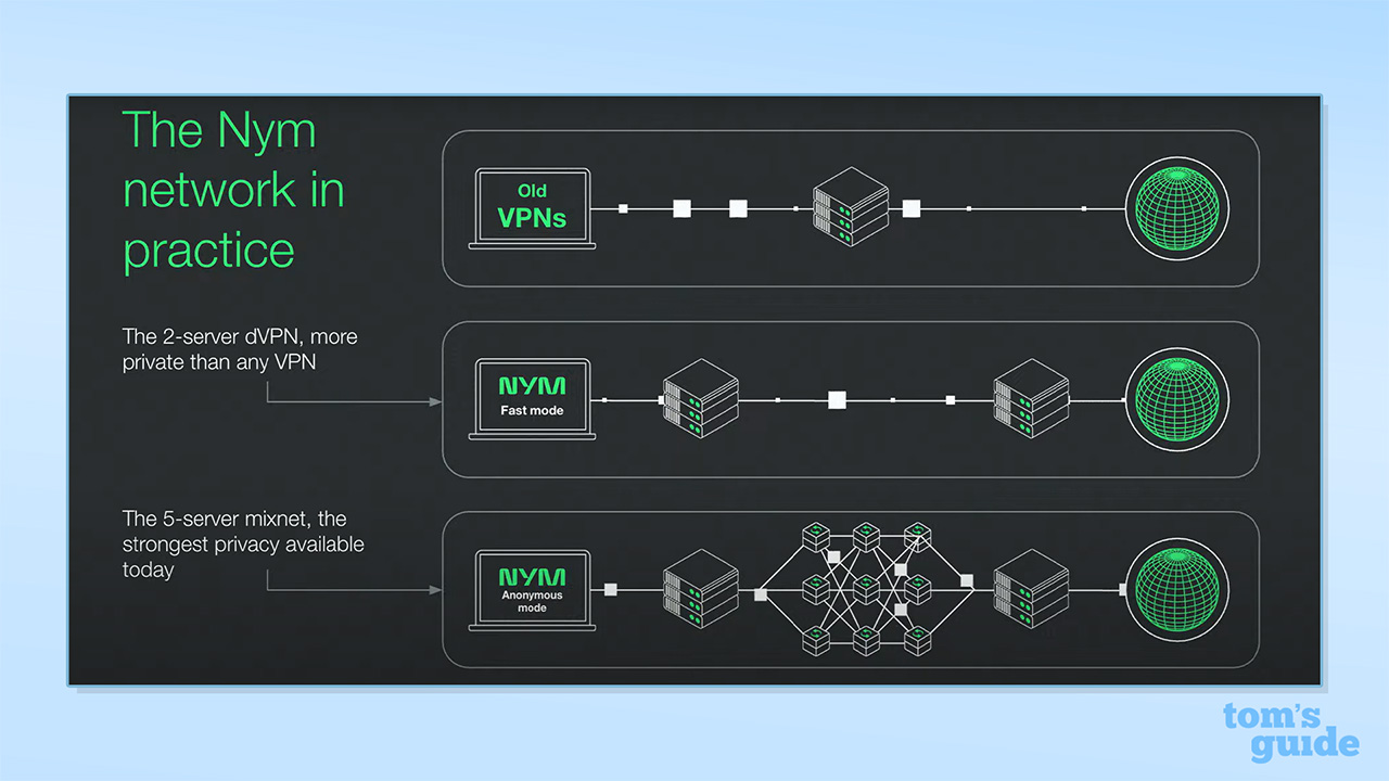 Future Trends: What Lies Ahead for VPN Technology? - visual representation