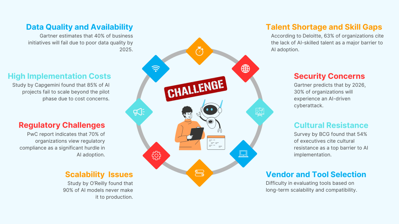Practical Implementation Guide for GPT-5.4 - visual representation