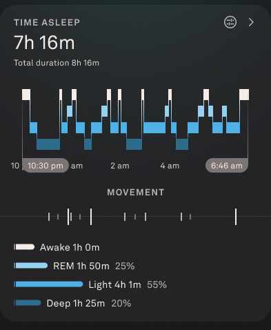 Battery Optimizations - visual representation
