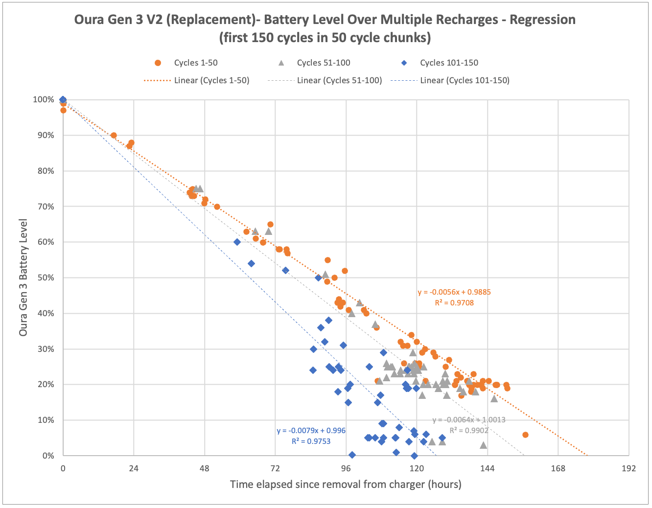 Future Trends and Recommendations - visual representation