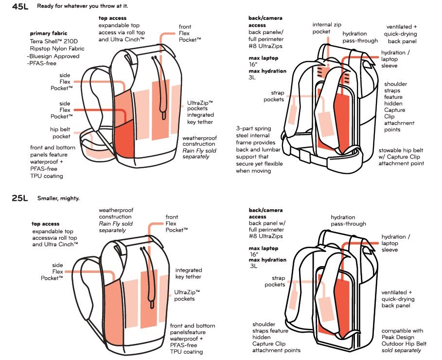 How to Choose the Right Peak Design Bag - contextual illustration