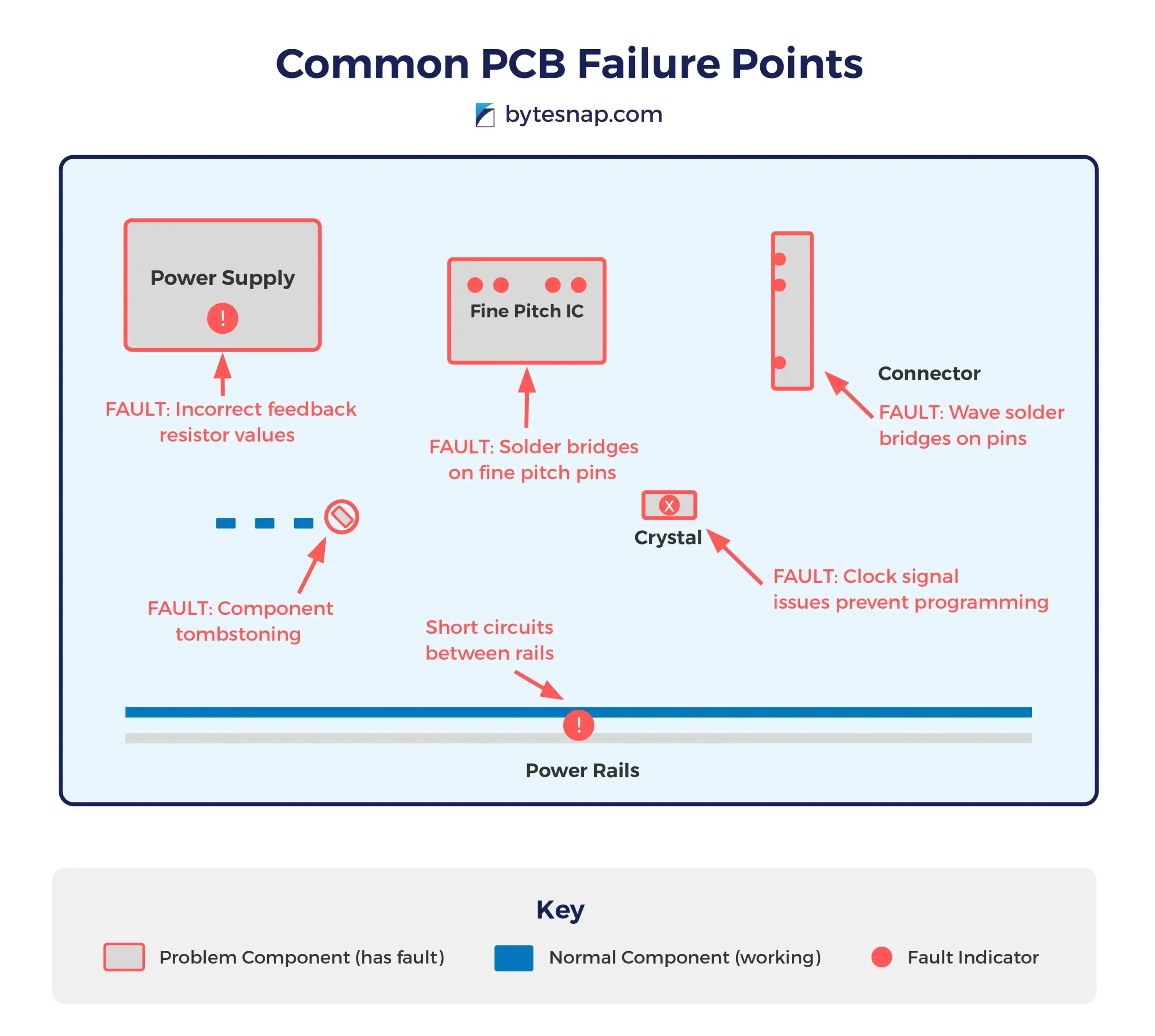 Common Pitfalls and Solutions - contextual illustration