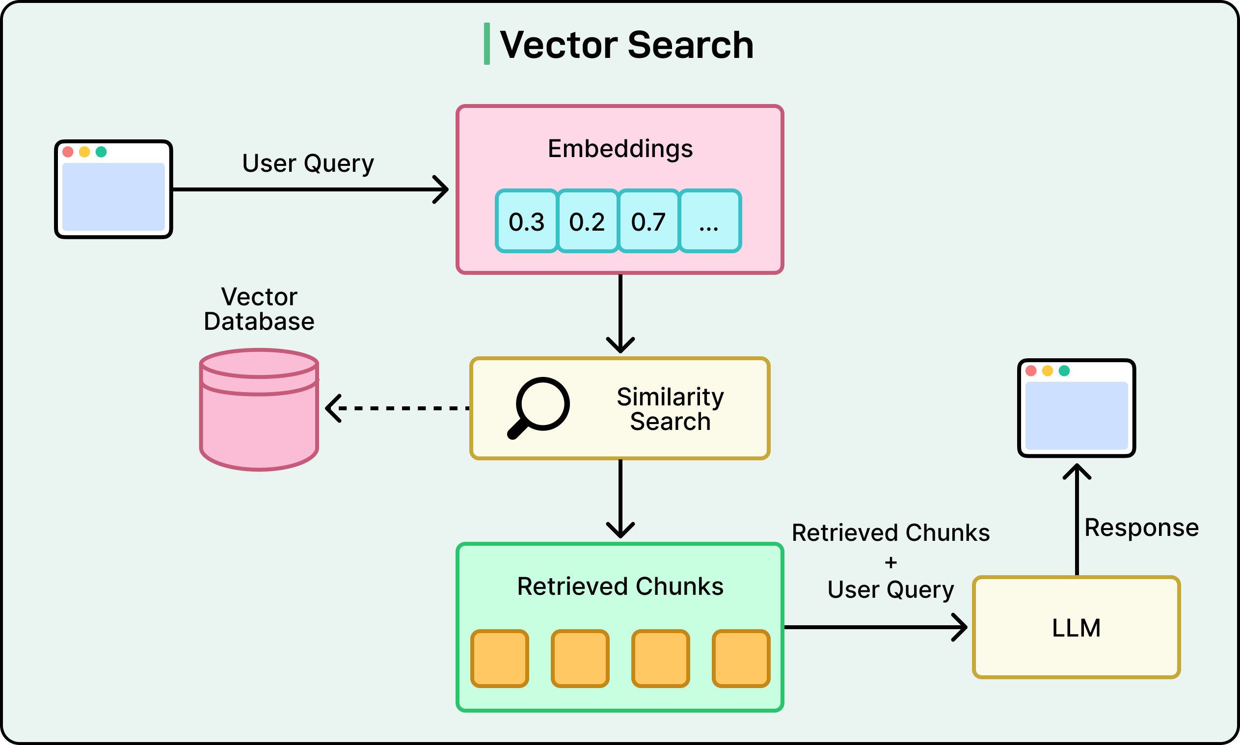 Overview of Perplexity's AI Models - contextual illustration