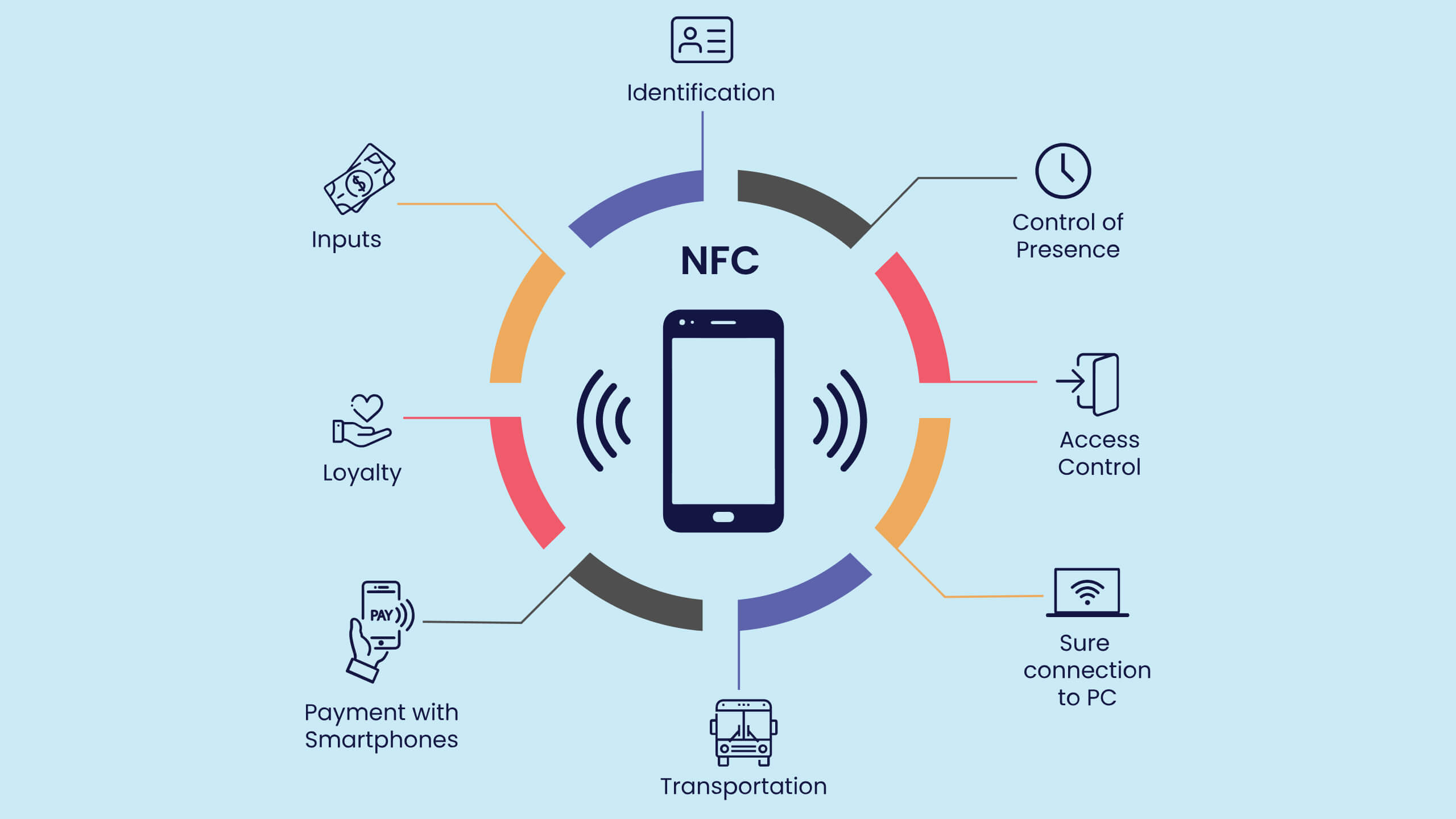 Understanding NFC Technology - contextual illustration
