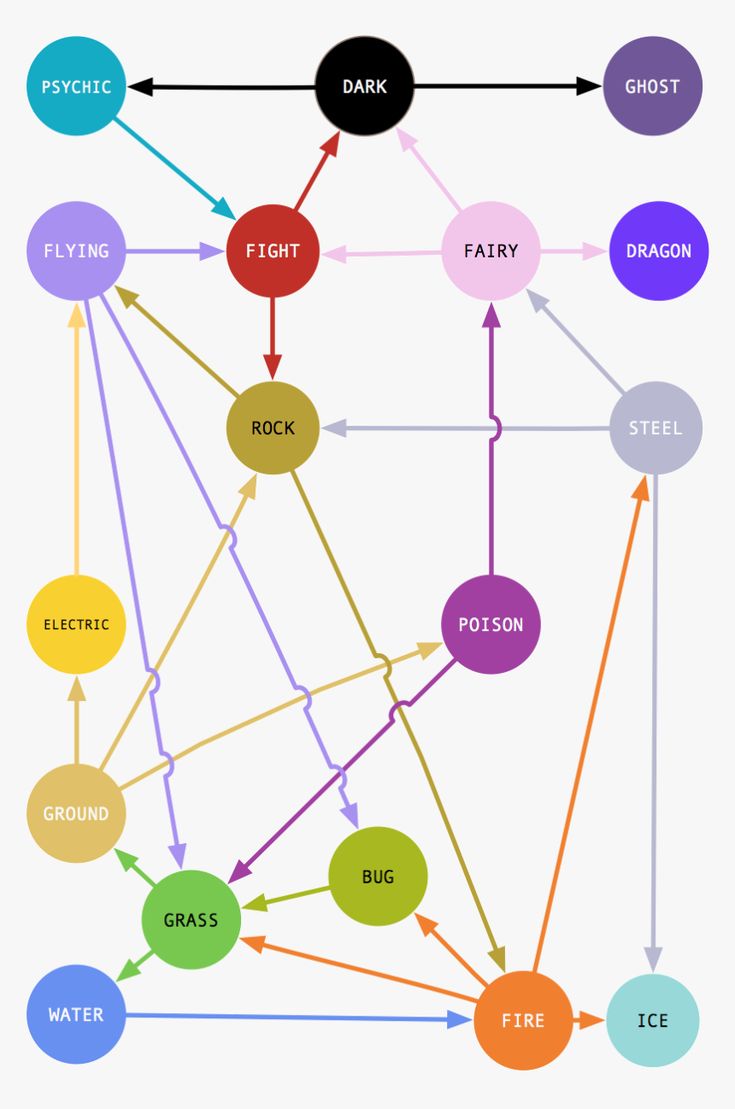 Mastering the Battle Mechanics - contextual illustration