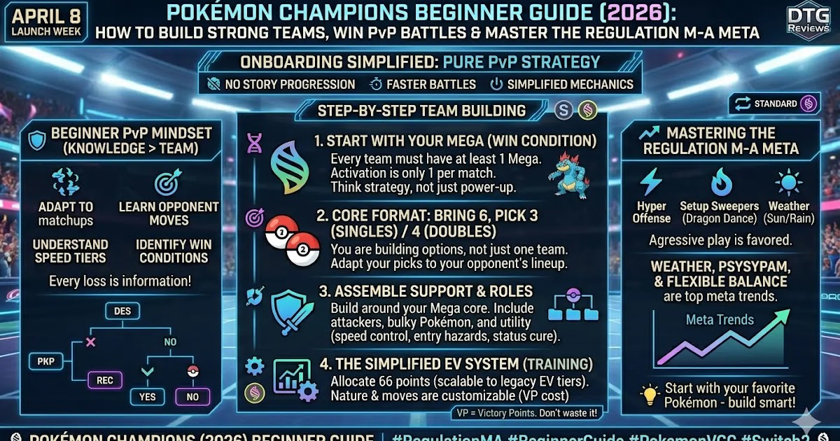 FAQ - visual representation