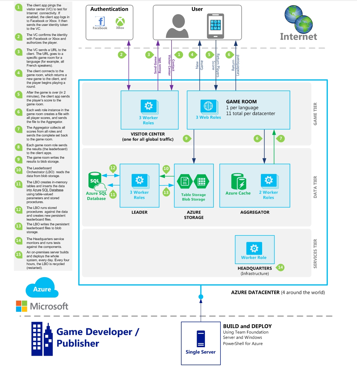 The Technical Anatomy of Project Helix - contextual illustration