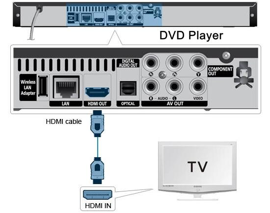 Local Media Playback - visual representation