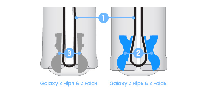 The Evolution of Foldable Smartphones - visual representation