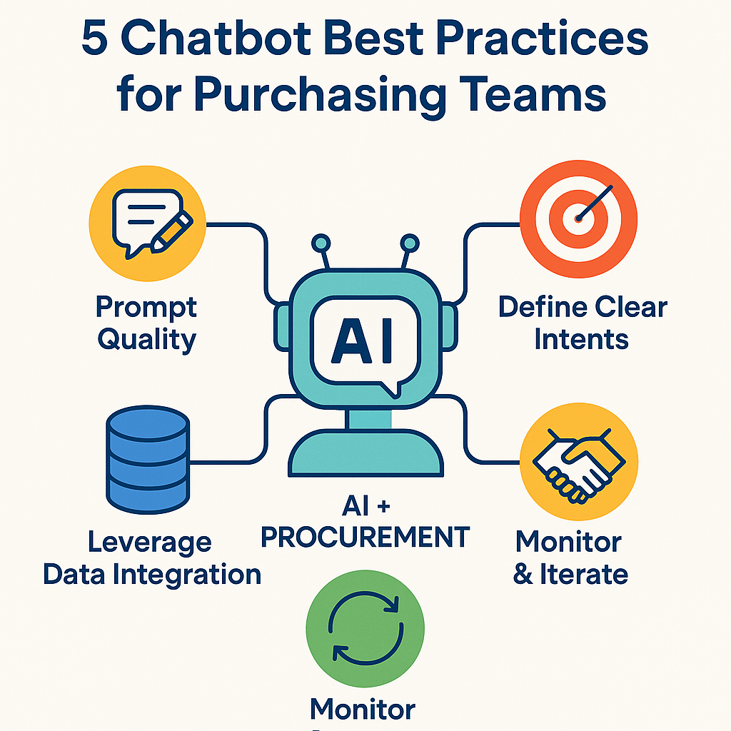 Best Practices for Implementing AI in Group Chats - contextual illustration