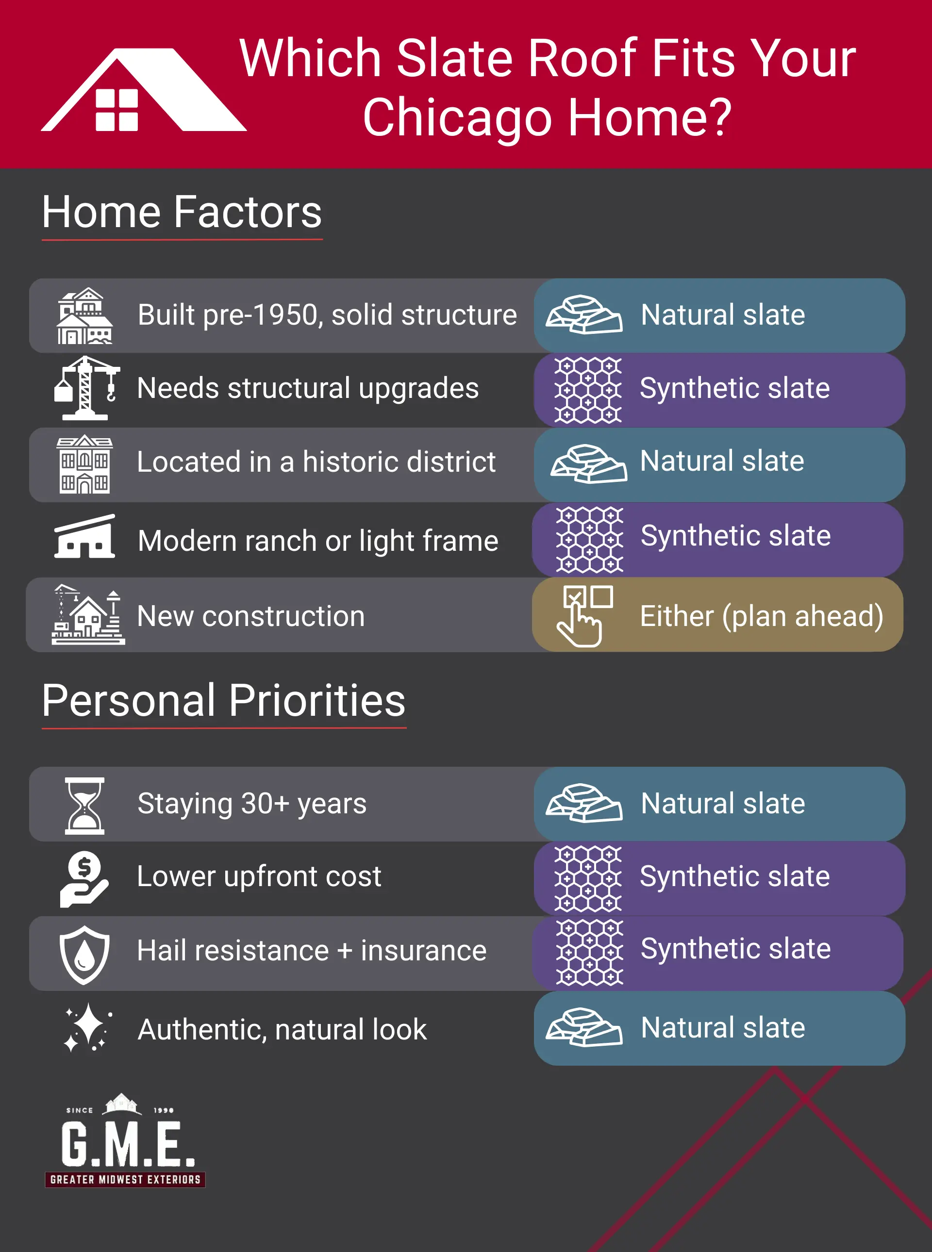 TL; DR - visual representation