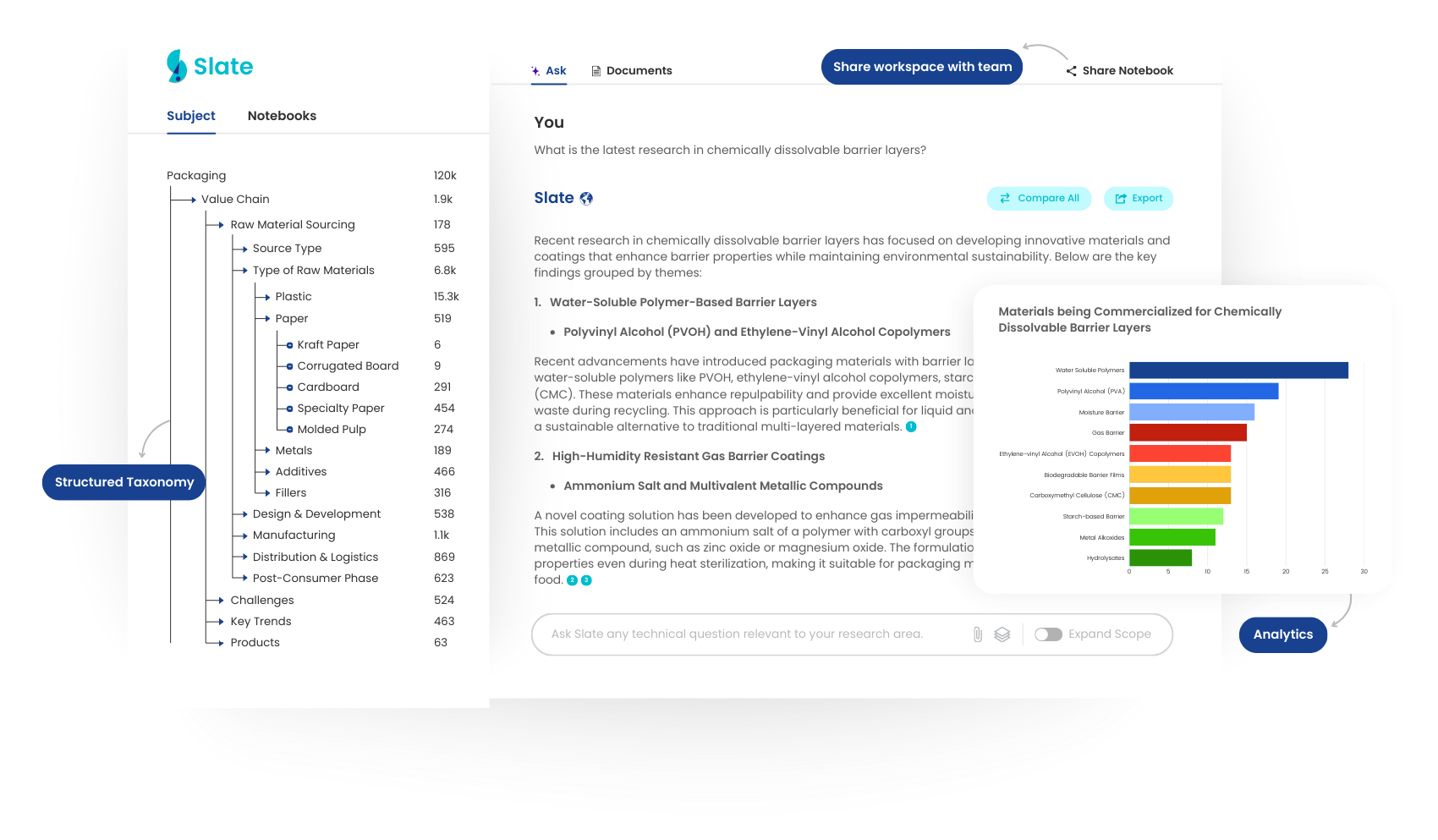 Real-World Use Cases for Slate V1 - contextual illustration