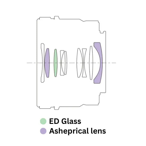 Key Features of the IER-M500 - contextual illustration