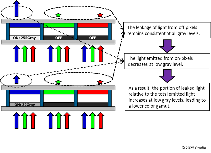 Understanding 'True RGB' Mini LED Technology - contextual illustration