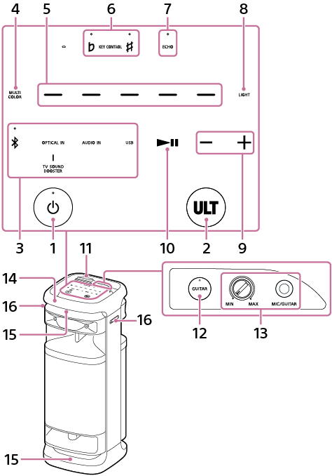 Key Features of Sony's ULT Tower Speakers - visual representation