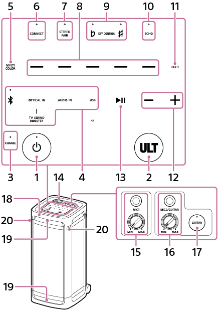 Implementation Guide: Setting Up Your ULT Tower Speakers - visual representation