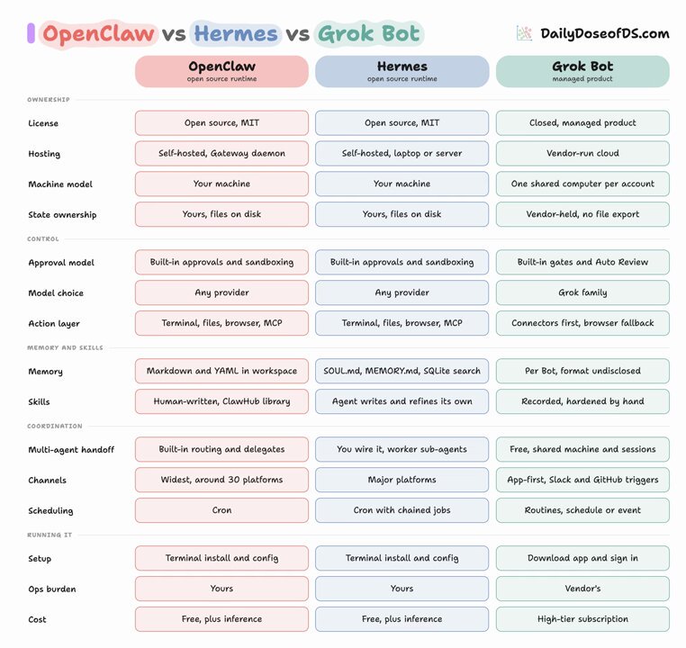Grok Bot vs. Traditional Automation Tools - contextual illustration