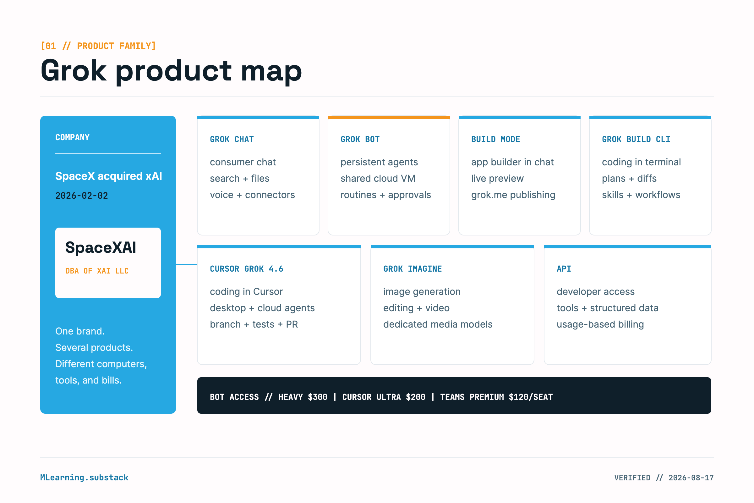 How to Access Grok Bot in Early Beta - contextual illustration