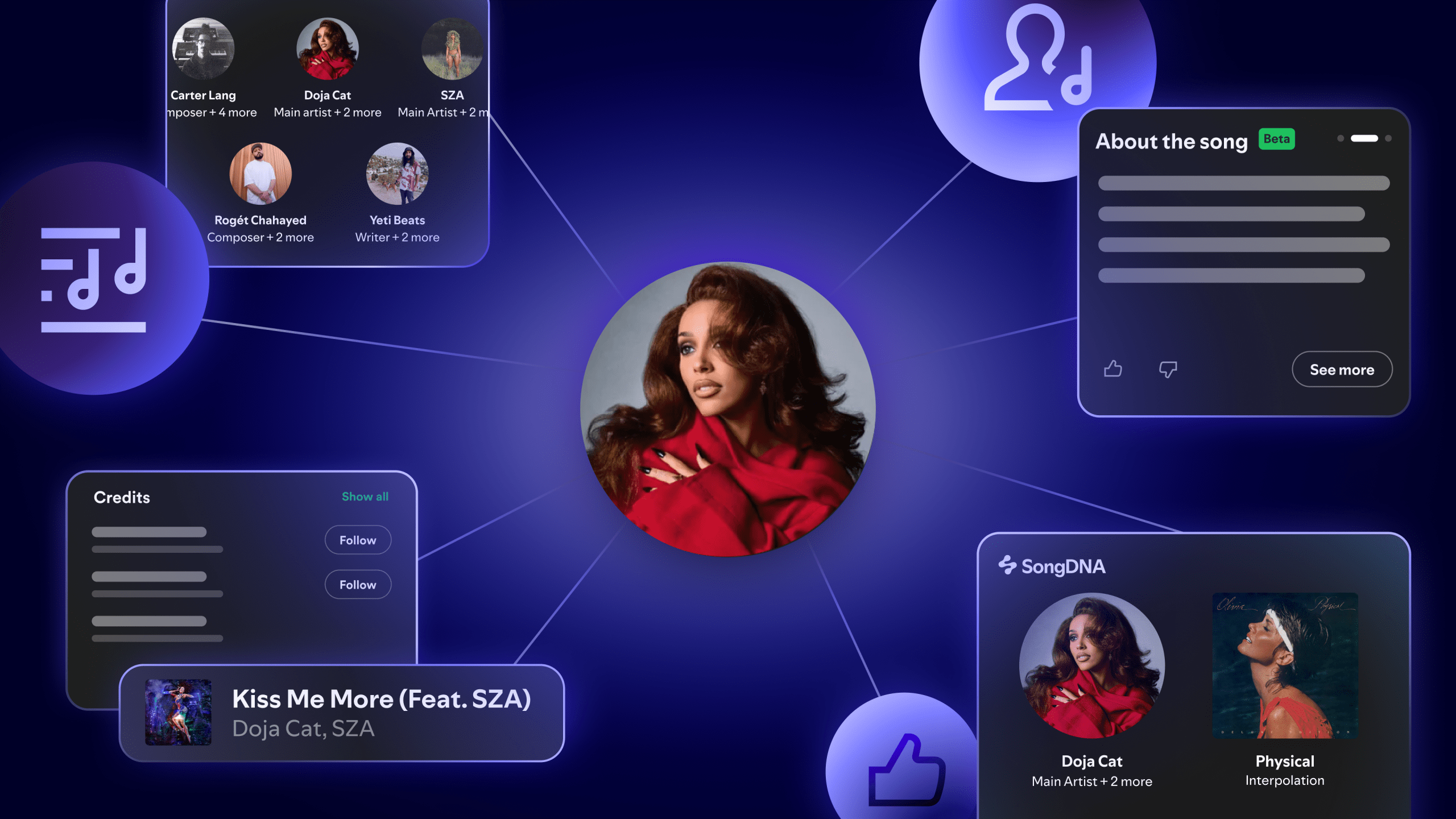 Future Trends and Recommendations - visual representation