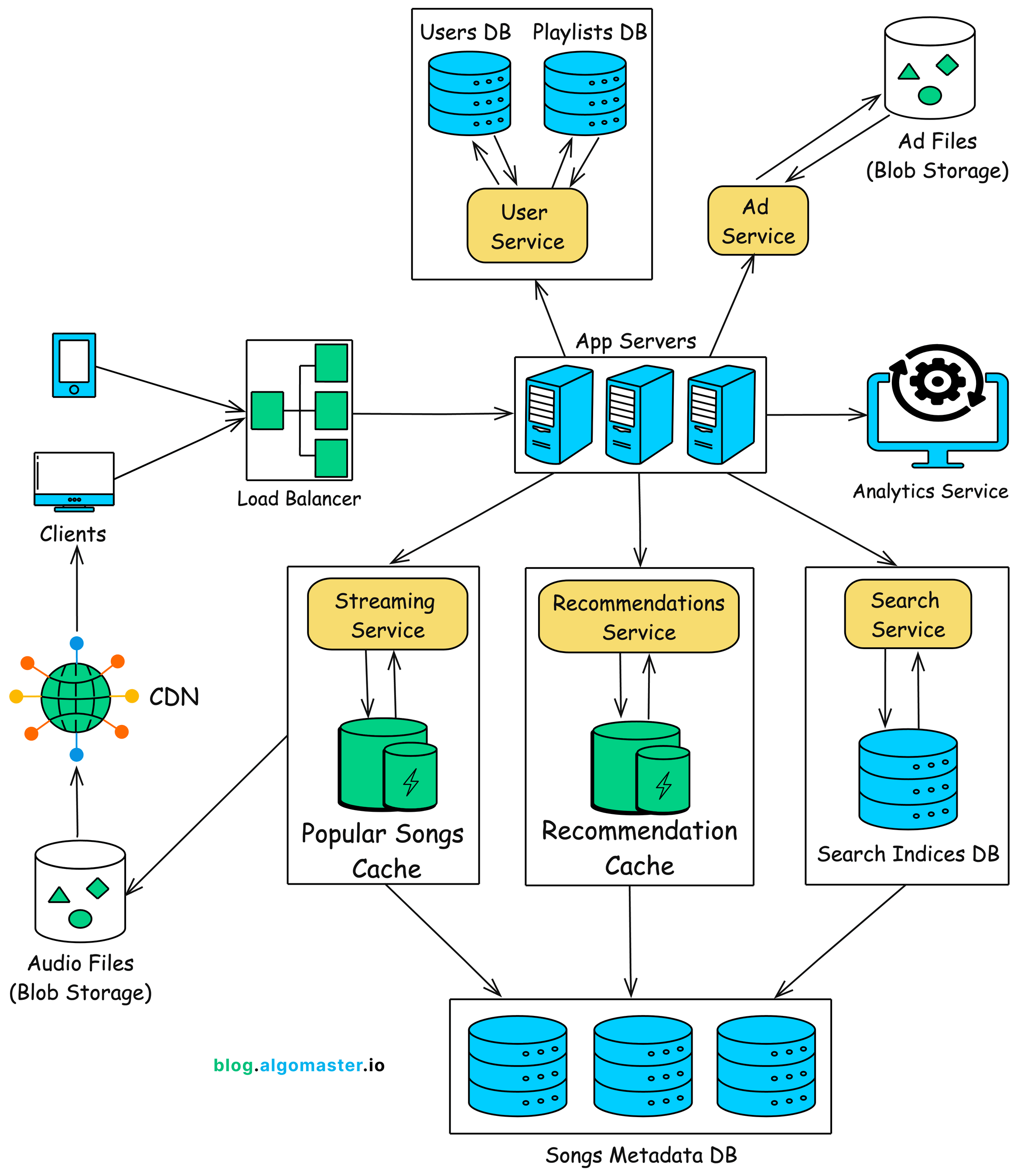 Technical Insights and Best Practices - contextual illustration