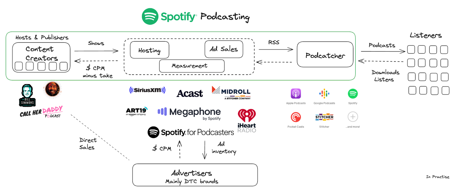 Practical Implementation - contextual illustration