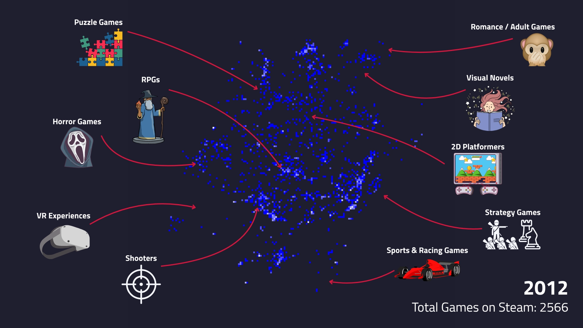 FAQ - visual representation