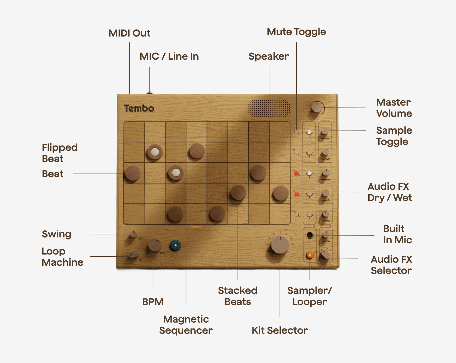 Technical Specifications and Features - contextual illustration