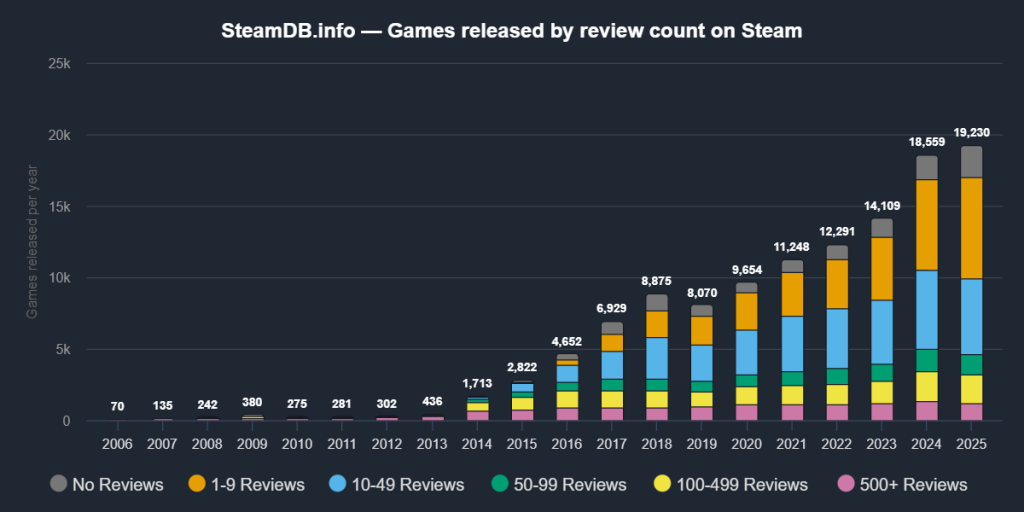 Unpacking the Steam Data Leak - contextual illustration