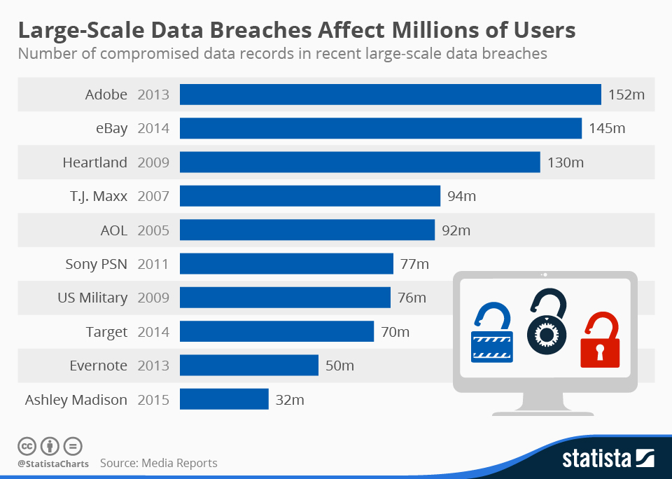 Technical Insights from the Leak - contextual illustration