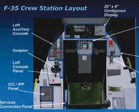 Case Studies: Similar Military Technologies - visual representation