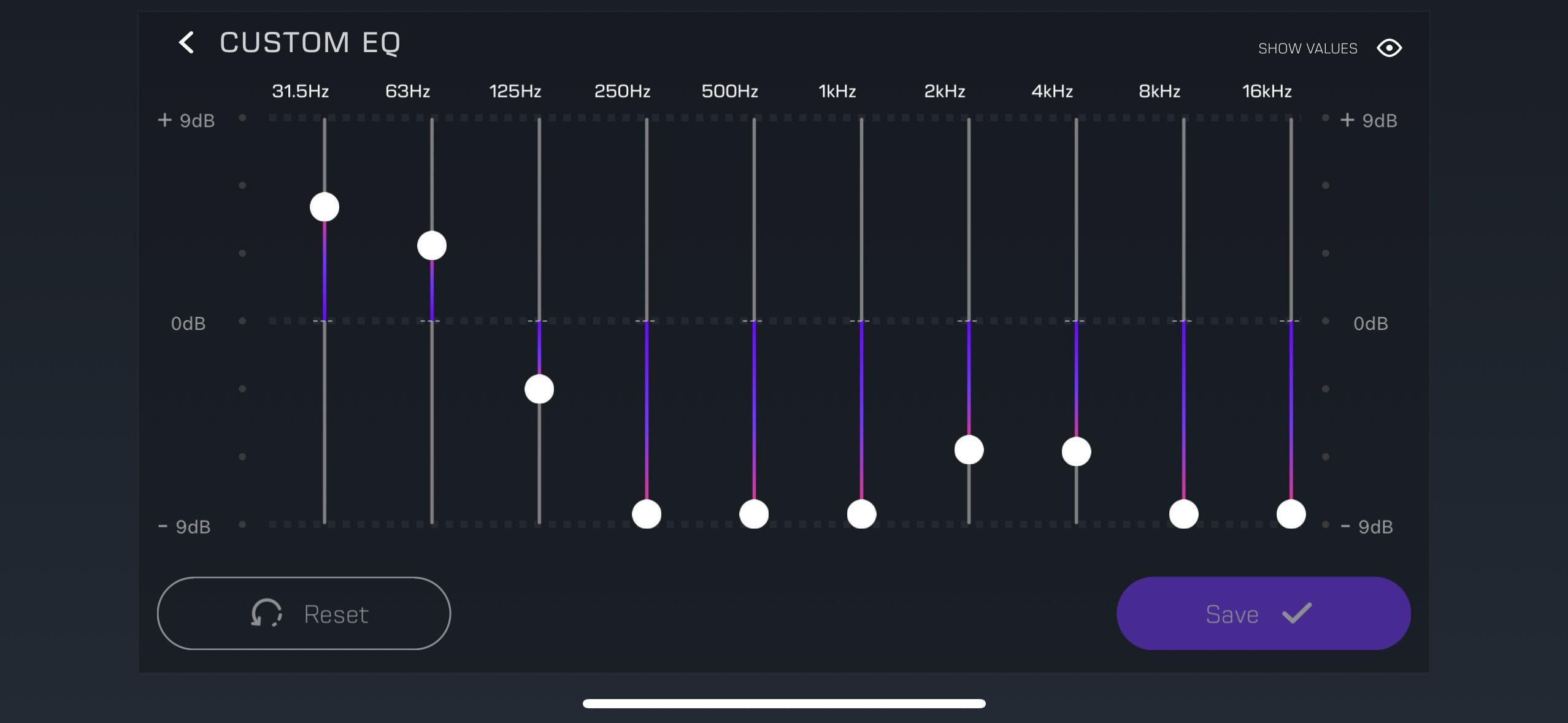FAQ - visual representation
