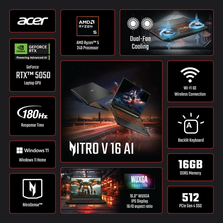 Real-World Performance - visual representation