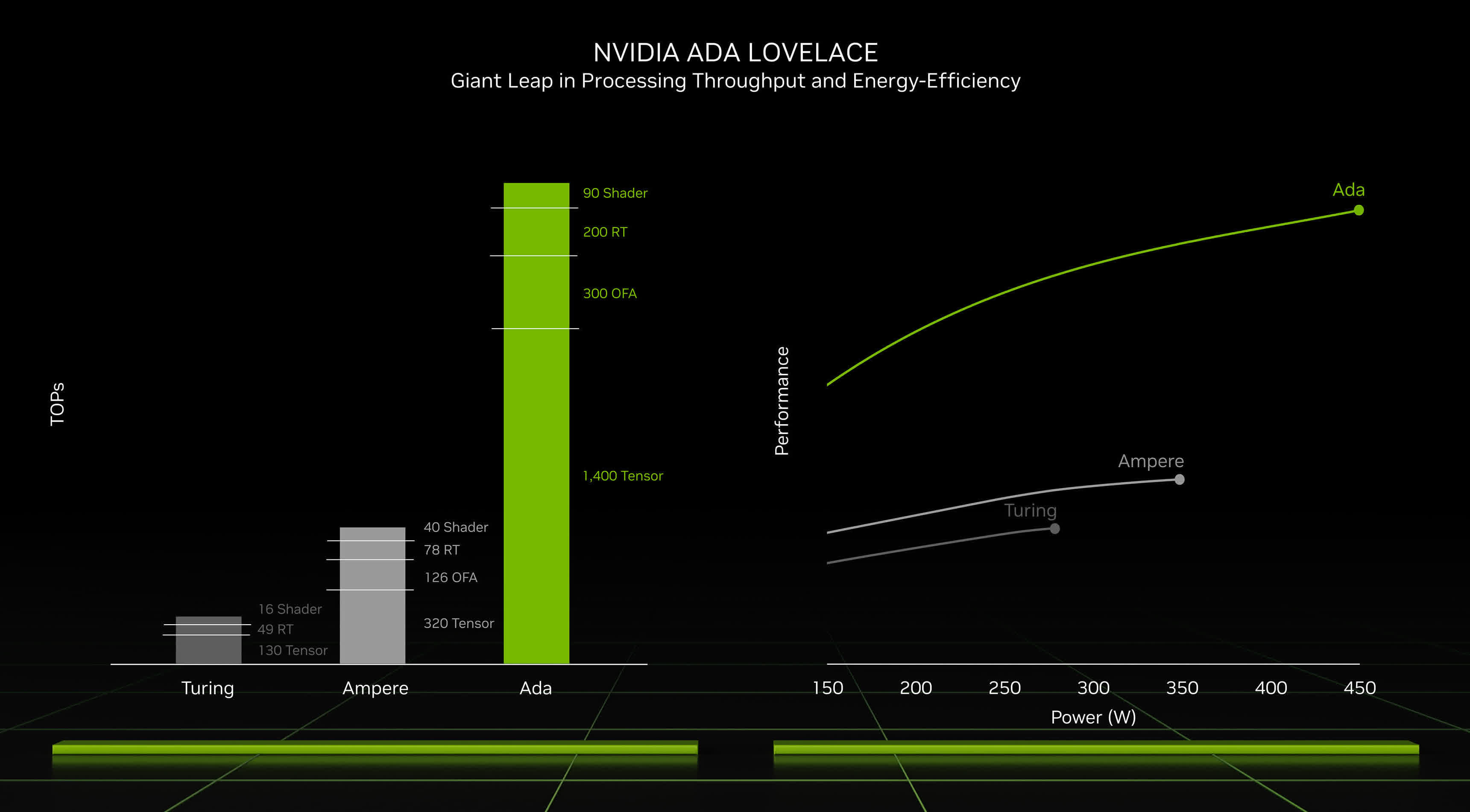 Technical Breakdown - visual representation