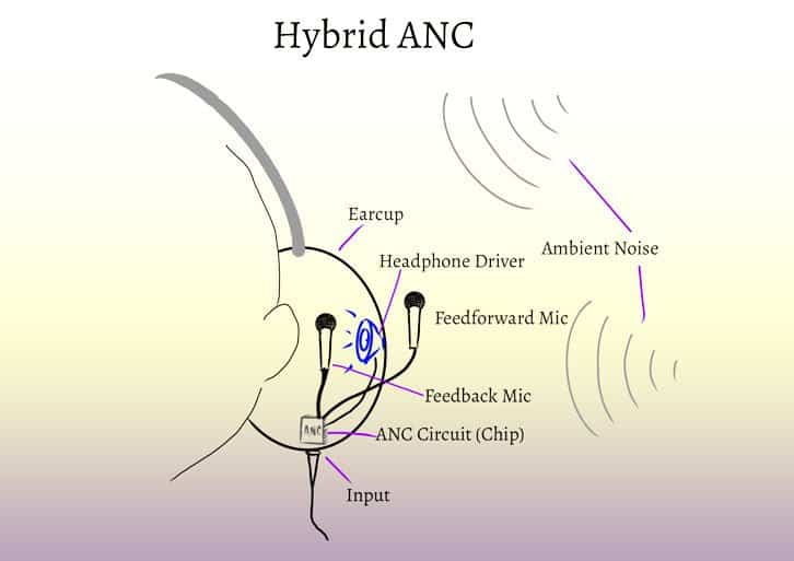 A Leap Forward in Audio Technology - visual representation