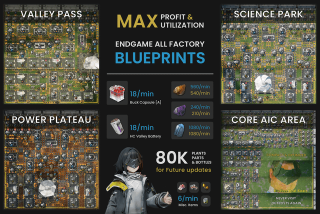 Building Factories: A Deep Dive - visual representation