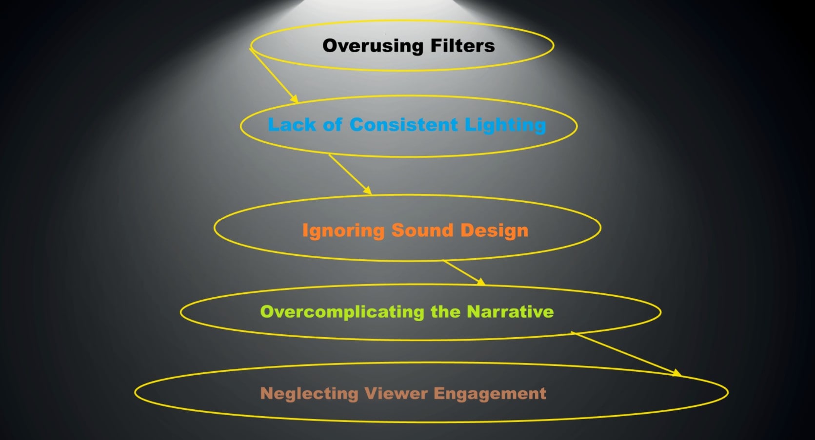 Common Mistakes and How to Avoid Them - visual representation