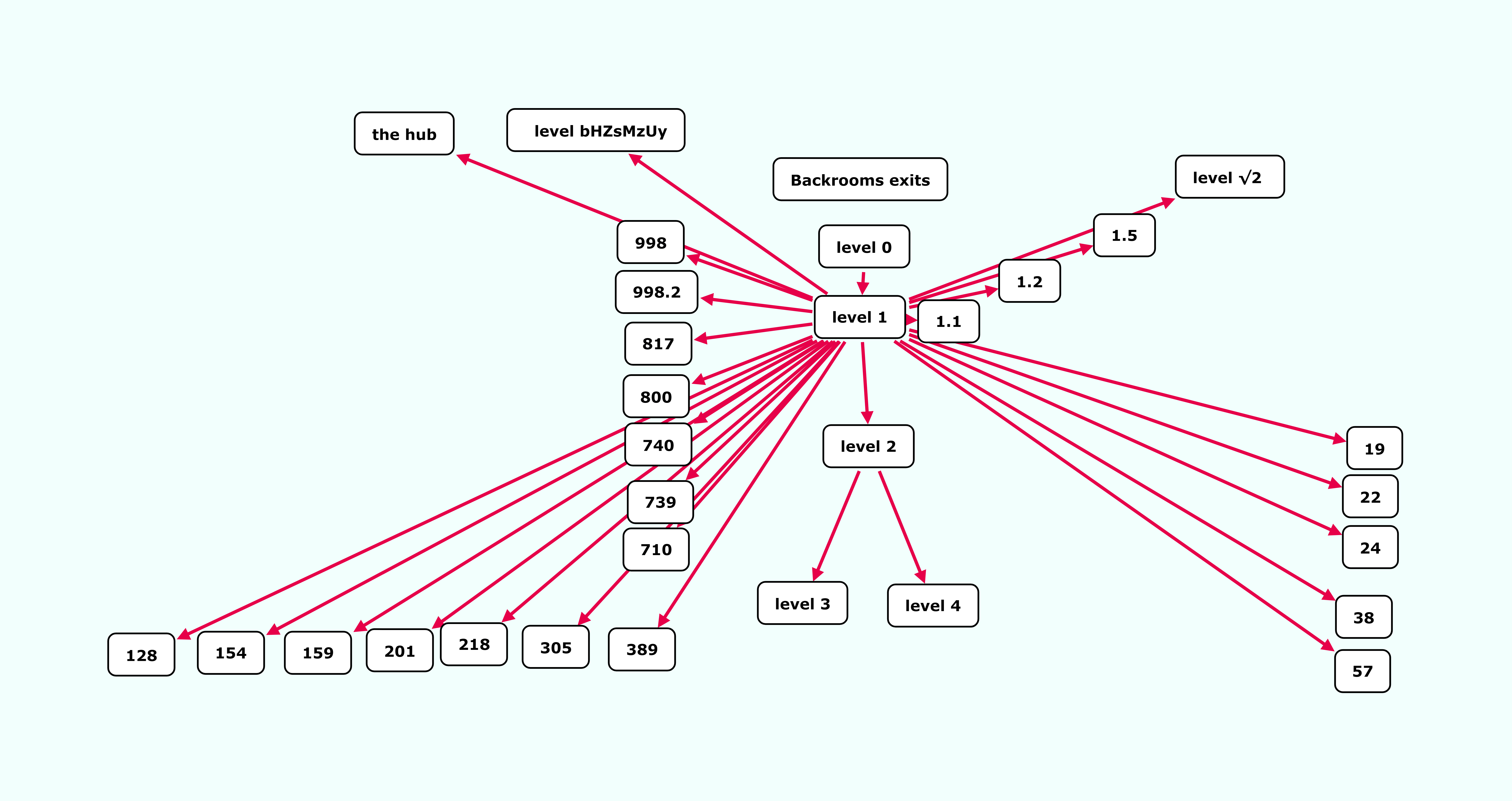 Community and Fandom - contextual illustration