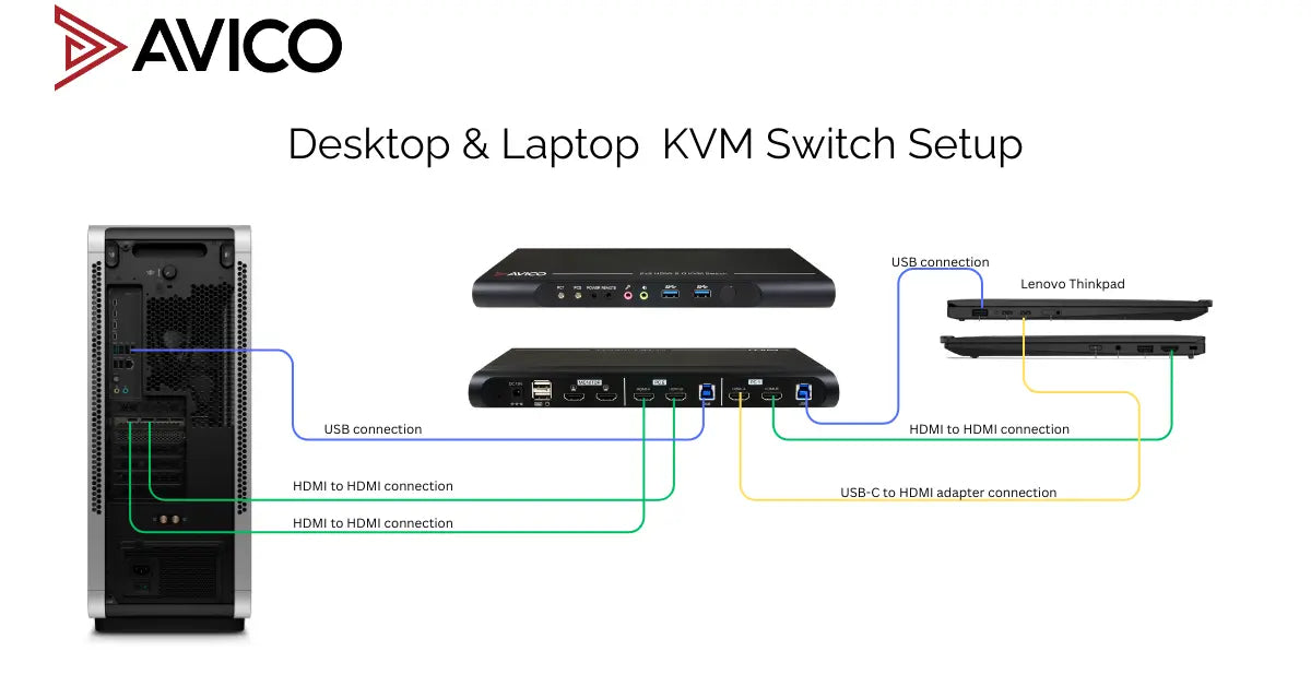 Setting Up Your Lenovo Mini PC - contextual illustration